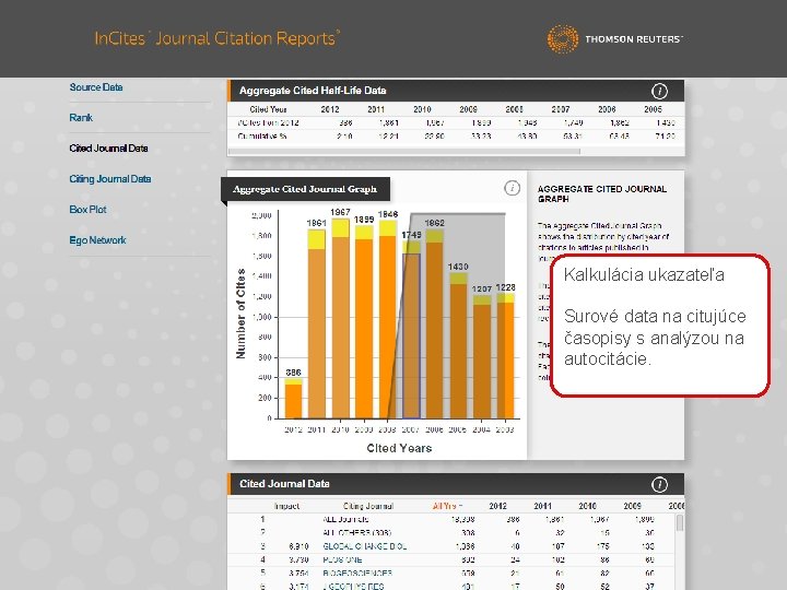 Kalkulácia ukazateľa Surové data na citujúce časopisy s analýzou na autocitácie. 