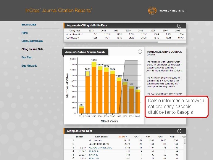 Ďalšie informácie surových dát pre daný časopis citujúce tento časopis 