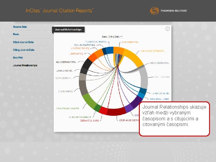 Journal Relationships ukazuje vzťah medzi vybraným časopisom a s citujúcimi a citovanými časopismi. 