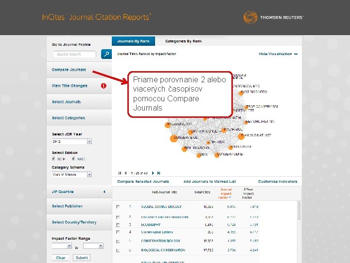 Priame porovnanie 2 alebo viacerých časopisov pomocou Compare Journals 