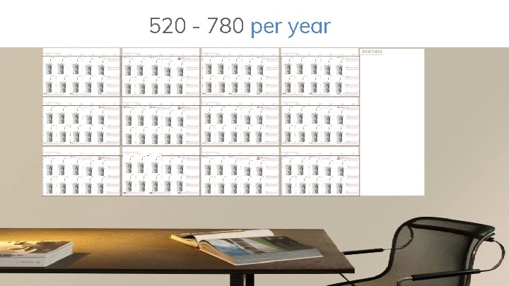 520 - 780 per year 