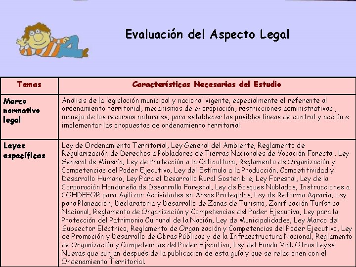 Evaluación del Aspecto Legal Temas Características Necesarias del Estudio Marco normativo legal Análisis de