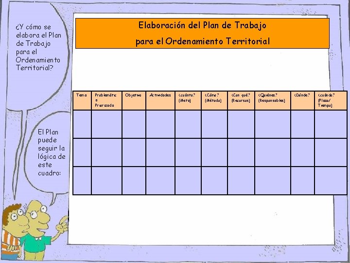 Elaboración del Plan de Trabajo ¿Y cómo se elabora el Plan de Trabajo para