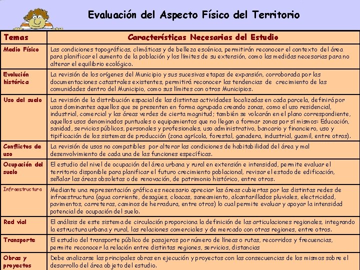 Evaluación del Aspecto Físico del Territorio Temas Características Necesarias del Estudio Medio Físico Las