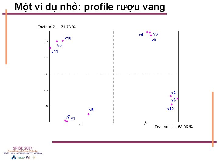 Một ví dụ nhỏ: profile rượu vang 