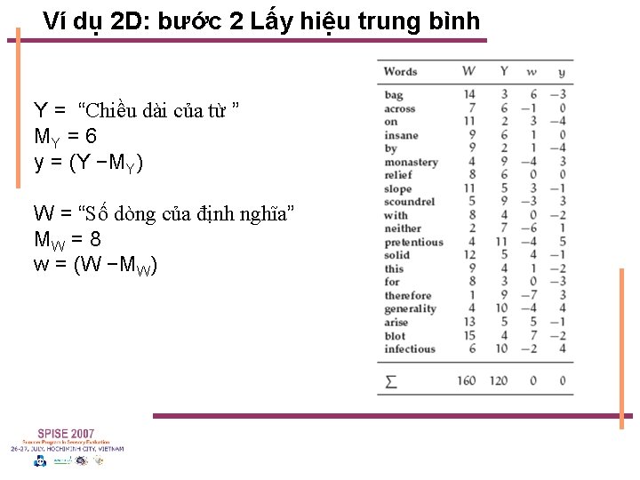 Ví dụ 2 D: bước 2 Lấy hiệu trung bình Y = “Chiều dài