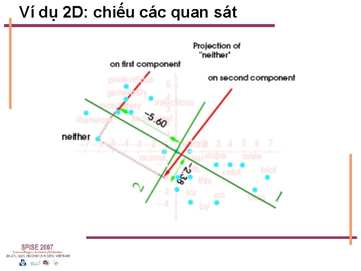 Ví dụ 2 D: chiếu các quan sát 