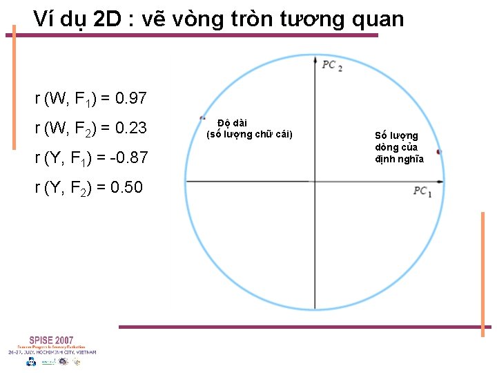 Ví dụ 2 D : vẽ vòng tròn tương quan r (W, F 1)