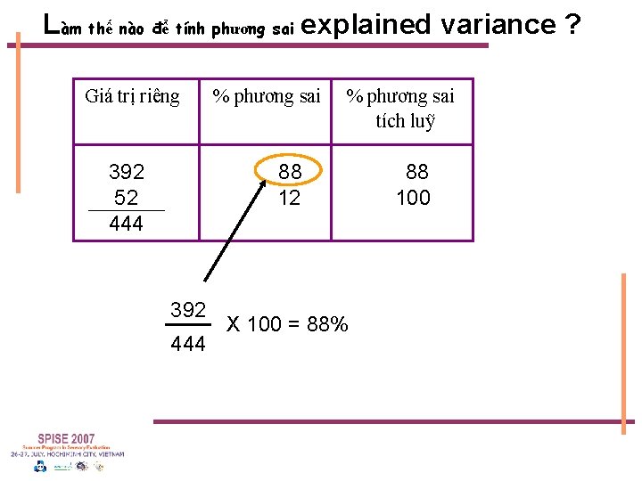 Làm thế nào để tính phương sai explained variance ? Giá trị riêng 392