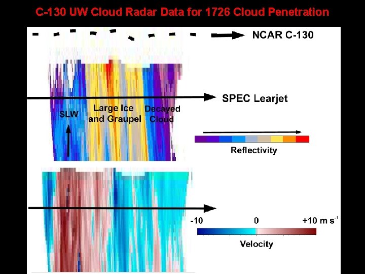 C-130 UW Cloud Radar Data for 1726 Cloud Penetration 