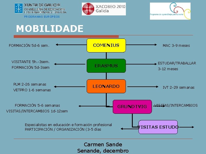 PROGRAMAS EUROPEOS MOBILIDADE FORMACIÓN 5 d-6 sem. VISITANTE 5 h. -3 sem. FORMACIÓN 5