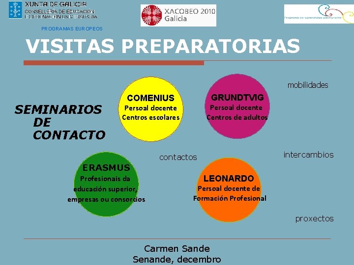 PROGRAMAS EUROPEOS VISITAS PREPARATORIAS mobilidades SEMINARIOS DE CONTACTO GRUNDTVIG COMENIUS Persoal docente Centros de