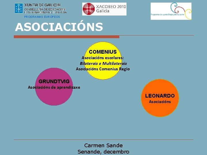 PROGRAMAS EUROPEOS ASOCIACIÓNS COMENIUS Asociacións escolares: Bilaterais e Multilaterais Asociacións Comenius Regio GRUNDTVIG Asociacións