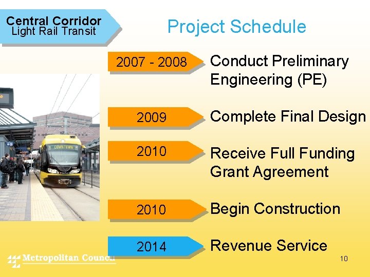 Central Corridor Project Schedule Light Rail Transit 2007 - 2008 Conduct Preliminary Engineering (PE)