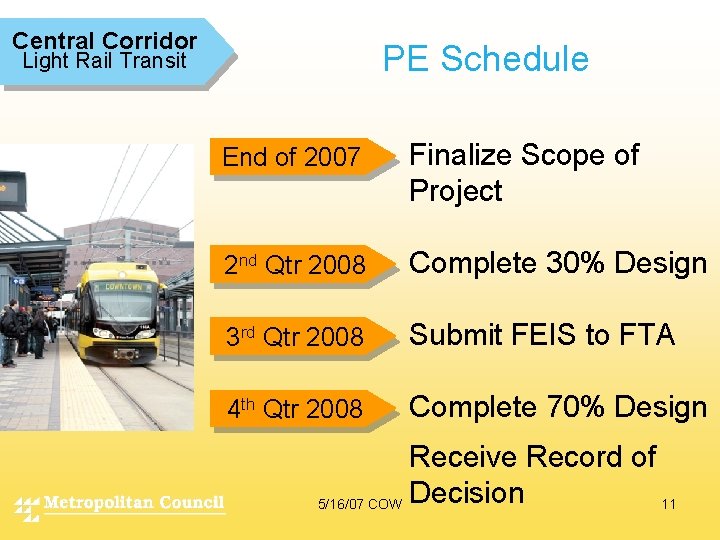 Central Corridor PE Schedule Light Rail Transit End of 2007 Finalize Scope of Project