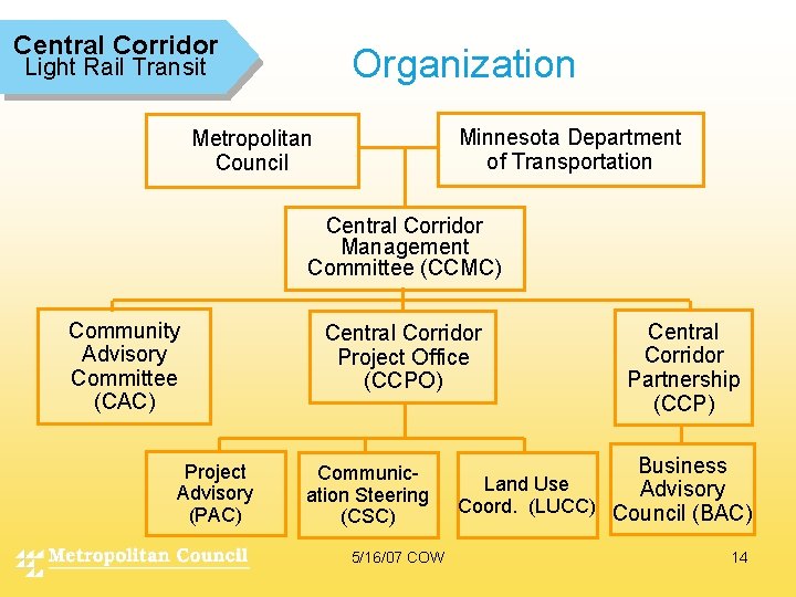 Central Corridor Organization Light Rail Transit Minnesota Department of Transportation Metropolitan Council Central Corridor