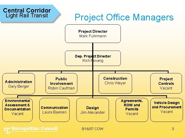 Central Corridor Light Rail Transit Project Office Managers Project Director Mark Fuhrmann Dep. Project