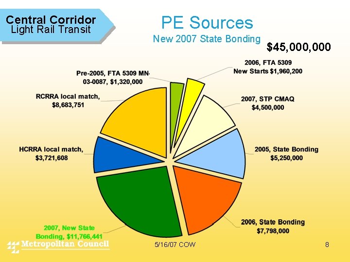 Central Corridor Light Rail Transit PE Sources New 2007 State Bonding 5/16/07 COW $45,