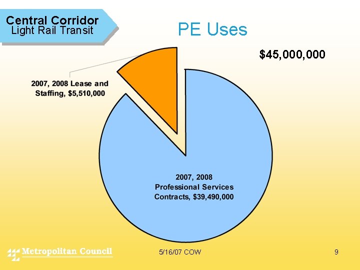 Central Corridor Light Rail Transit PE Uses $45, 000 5/16/07 COW 9 