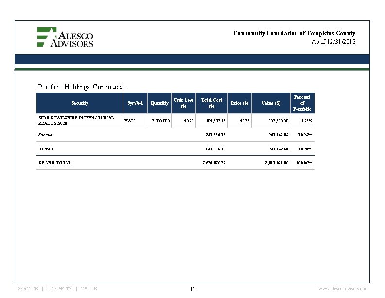 Community Foundation of Tompkins County As of 12/31/2012 Portfolio Holdings: Continued. . . Security