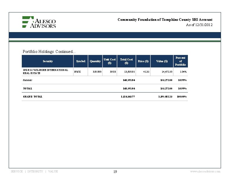 Community Foundation of Tompkins County SRI Account As of 12/31/2012 Portfolio Holdings: Continued. .