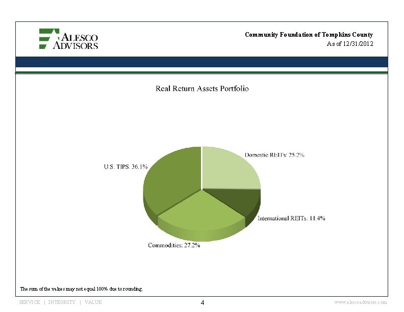 Community Foundation of Tompkins County As of 12/31/2012 The sum of the values may