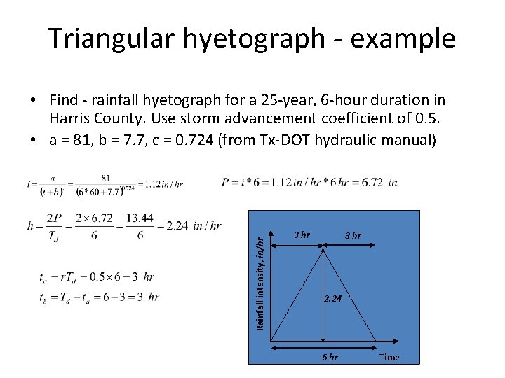 Triangular hyetograph - example Rainfall intensity, in/hr • Find - rainfall hyetograph for a