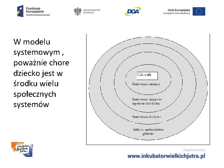 W modelu systemowym , poważnie chore dziecko jest w środku wielu społecznych systemów 