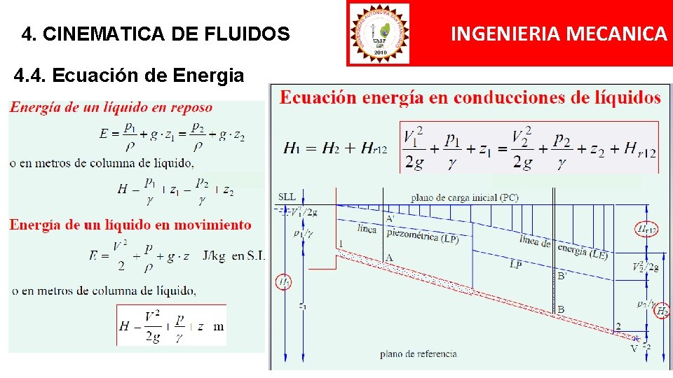 4. CINEMATICA DE FLUIDOS 4. 4. Ecuación de Energia INGENIERIA MECANICA 4. CINEMATICA DE FLUIDOS 4. 4. Ecuación de Energia INGENIERIA MECANICA