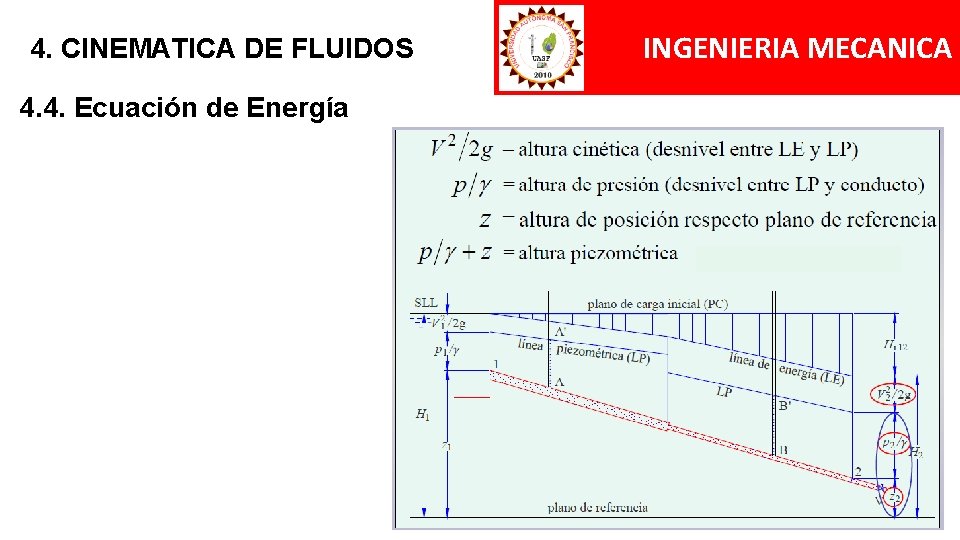 4. CINEMATICA DE FLUIDOS 4. 4. Ecuación de Energía INGENIERIA MECANICA 4. CINEMATICA DE FLUIDOS 4. 4. Ecuación de Energía INGENIERIA MECANICA