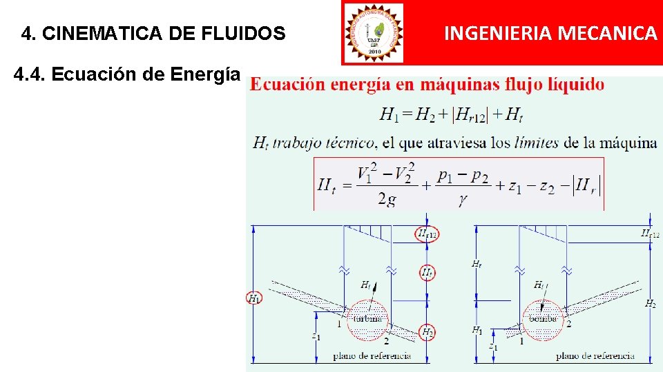 4. CINEMATICA DE FLUIDOS 4. 4. Ecuación de Energía INGENIERIA MECANICA 4. CINEMATICA DE FLUIDOS 4. 4. Ecuación de Energía INGENIERIA MECANICA