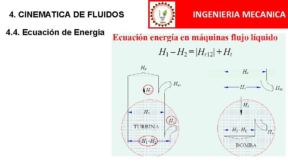 4. CINEMATICA DE FLUIDOS 4. 4. Ecuación de Energía INGENIERIA MECANICA 4. CINEMATICA DE FLUIDOS 4. 4. Ecuación de Energía INGENIERIA MECANICA