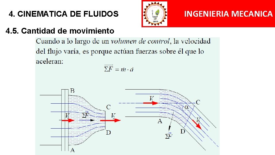 4. CINEMATICA DE FLUIDOS 4. 5. Cantidad de movimiento INGENIERIA MECANICA 4. CINEMATICA DE FLUIDOS 4. 5. Cantidad de movimiento INGENIERIA MECANICA