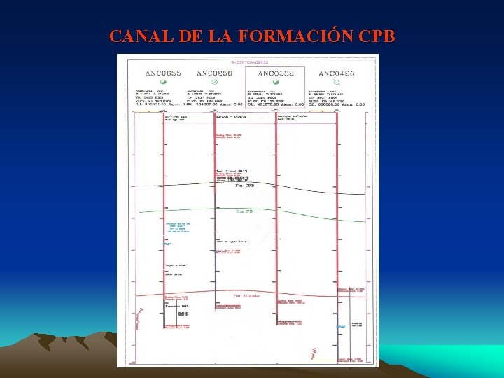 CANAL DE LA FORMACIÓN CPB 