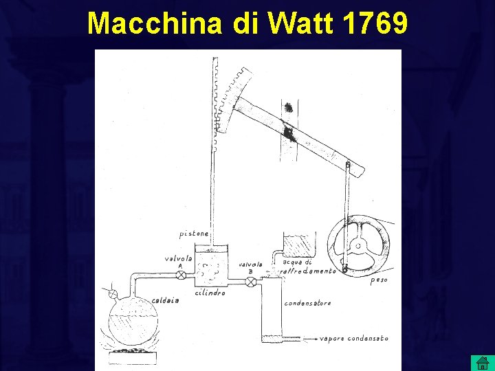 Macchina di Watt 1769 