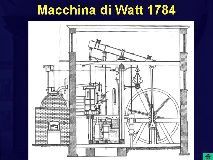 Macchina di Watt 1784 