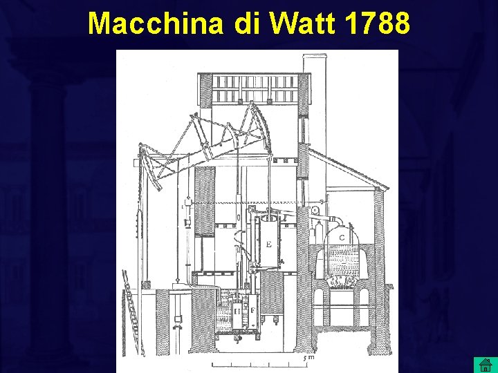 Macchina di Watt 1788 