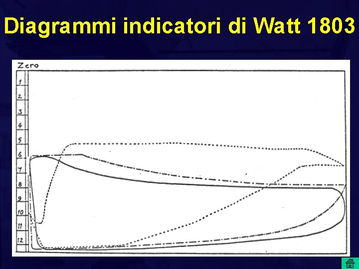 Diagrammi indicatori di Watt 1803 