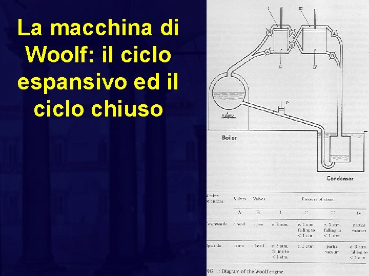 La macchina di Woolf: il ciclo espansivo ed il ciclo chiuso 