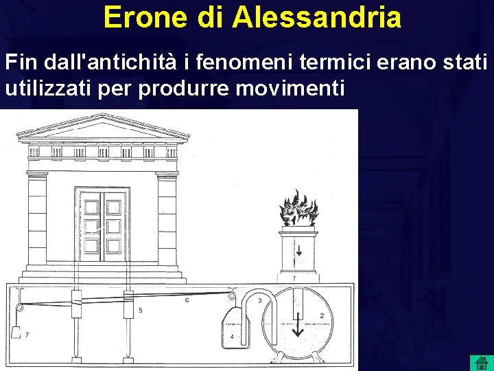 Erone di Alessandria Fin dall'antichità i fenomeni termici erano stati utilizzati per produrre movimenti