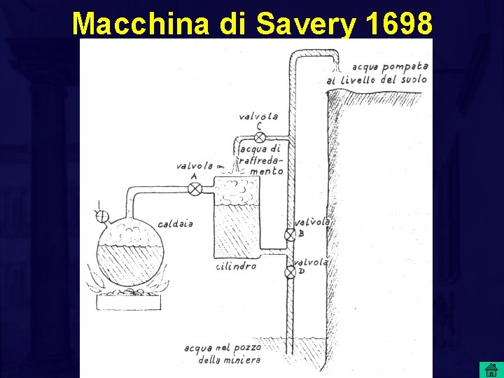 Macchina di Savery 1698 