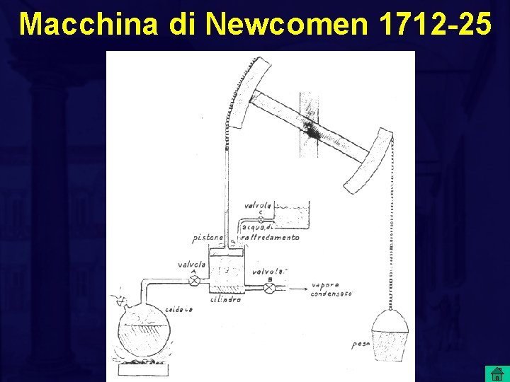 Macchina di Newcomen 1712 -25 