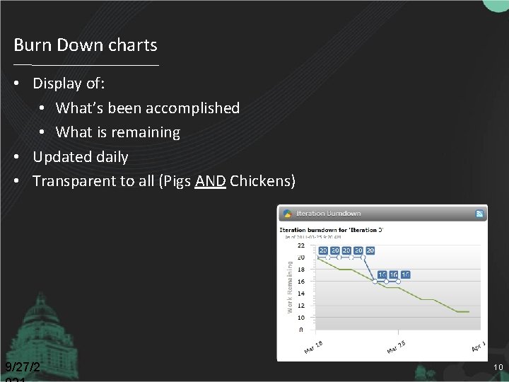 Burn Down charts • Display of: • What’s been accomplished • What is remaining