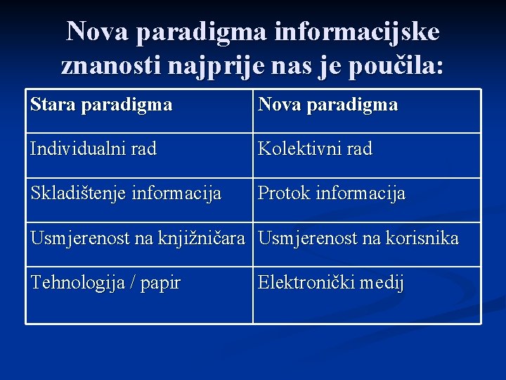 Nova paradigma informacijske znanosti najprije nas je poučila: Stara paradigma Nova paradigma Individualni rad
