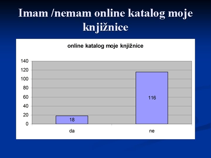 Imam /nemam online katalog moje knjižnice 