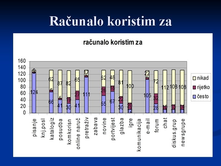 Računalo koristim za 