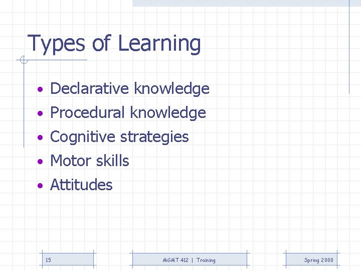 Types of Learning • Declarative knowledge • Procedural knowledge • Cognitive strategies • Motor Types of Learning • Declarative knowledge • Procedural knowledge • Cognitive strategies • Motor