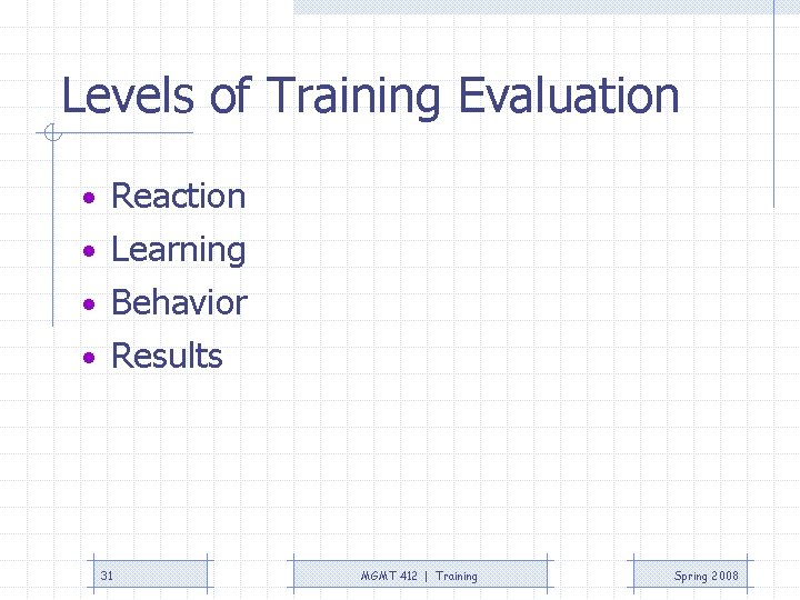 Levels of Training Evaluation • Reaction • Learning • Behavior • Results 31 MGMT