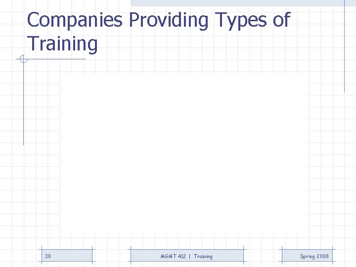 Companies Providing Types of Training 38 MGMT 412 | Training Spring 2008 Companies Providing Types of Training 38 MGMT 412 | Training Spring 2008