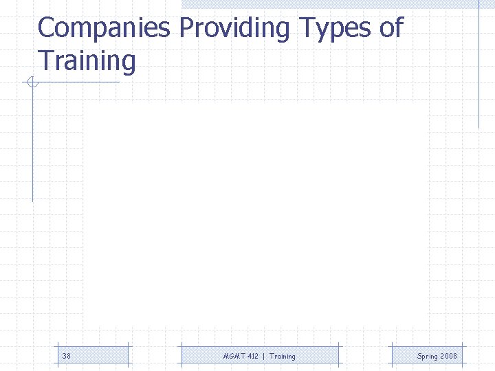 Companies Providing Types of Training 38 MGMT 412 | Training Spring 2008 